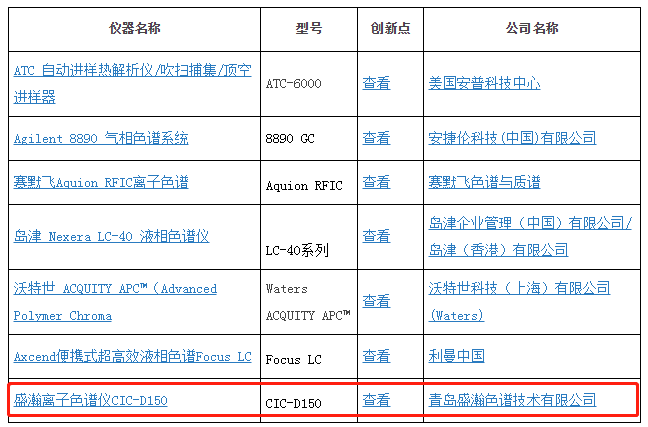 盛瀚榮獲2019年度科學儀器優(yōu)秀新產(chǎn)品