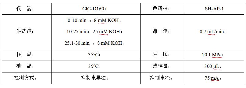 碳酸氫鈉中的甲酸、乙酸